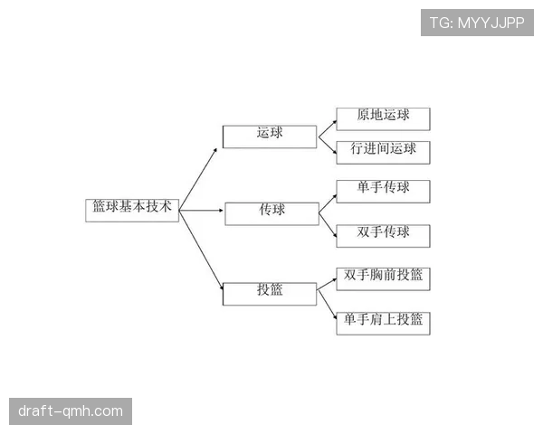 篮球规则详解：什么是干扰球及其判定标准？