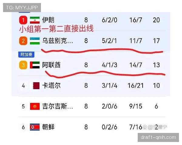 乌兹别克斯坦2026世界杯阵容预测 中亚狼能否靠青年军创造历史 乌兹别克斯坦2026世界杯阵容预测 中亚狼能否靠青年军创造历史